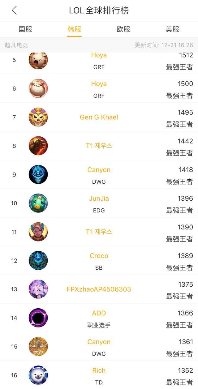 球选手在各 球选手在各